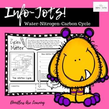 Preview of Info-Jots Cycles of Matter (Water-Nitrogen-Carbon)