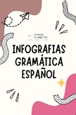 Infografías Educativas - Formas Gramaticales en Español