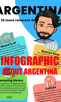 Preview of Infographic - 10 most relevant data from Argentina