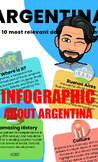 Infographic - 10 most relevant data from Argentina