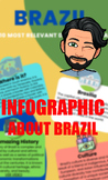 Infographic - 10 most relevant data from Brazil