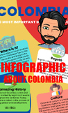 Infographic - 10 most relevant data from Colombia