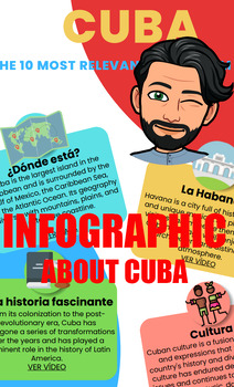 Preview of Infographic - 10 most relevant data from Cuba