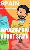 Infographic - 10 most relevant data from Spain