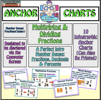 Preview of Infographic Anchor Charts: Multiplying & Dividing Fractions
