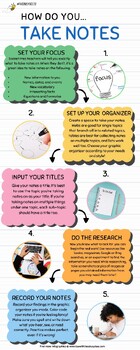 Preview of Infographic: Big Facts on How to Take Good Notes