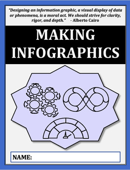 Preview of Infographic Creation Mini Unit & Assignment