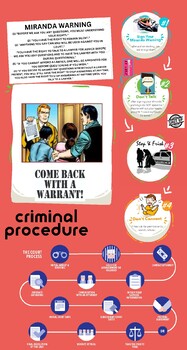 Preview of Infographic Criminal Procedure Miranda Searches Court Process Law