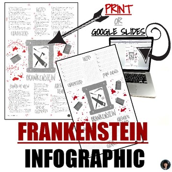 Preview of Frankenstein Infographic: Unveiling Student Skills, a Productive Group Activity