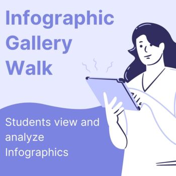 Preview of Infographic Gallery Walk