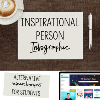 Preview of FREE Research Project | Infographic Template: Inspirational Person | High School
