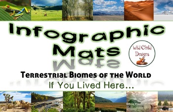 Preview of Infographic Nonfiction Science Mats: BIOMES