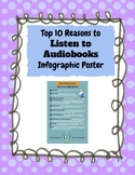 Audiobook Infographic