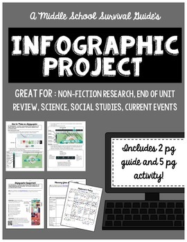 Preview of Infographic Project: Summative Assessment Projects