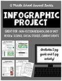 Infographic Project: Summative Assessment Projects