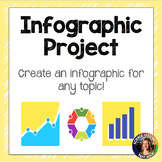Infographic Project