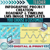Infographic Project Creation Roadmap & Timeline PBL LMS Im