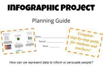 Preview of Infographic Project: Math PBL applying FDP, Data, and Graphing