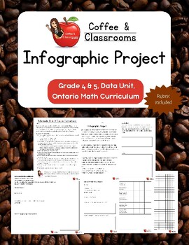 Preview of Infographic Project, Ontario Grade 4/5 Data Management- Coffee & Classrooms