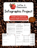 Infographic Project, Ontario Grade 4/5 Data Management- Co