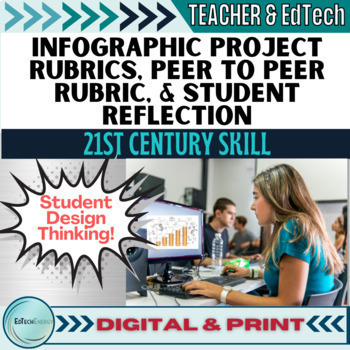 Preview of Infographic Project Rubric, Peer to Peer Rubric, & Student Reflection