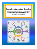 French Infographic Reading Comprehension Activity