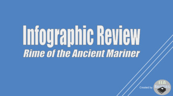 Preview of Infographic Review - Rime of the Ancient Mariner