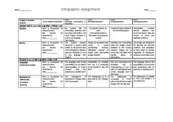 Preview of Infographic Rubric (Student Reflection Section Included)