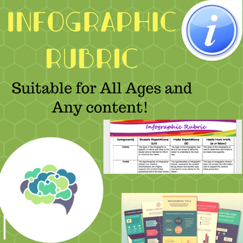 Preview of Infographic Rubric- Easy to Use! Easy for Students to Follow!