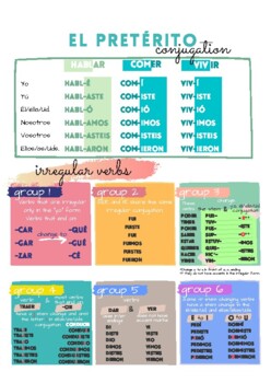 Preview of Infographic Summary of the Spanish Preterite Conjugation