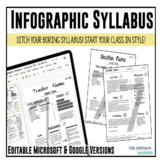 Infographic Syllabus 2.0 | DIGITAL & POWERPOINT