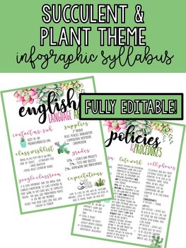Preview of Infographic Syllabus: Plant Succulent Theme - COMPLETELY EDITABLE