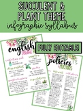 Infographic Syllabus: Plant Succulent Theme - COMPLETELY EDITABLE
