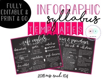 Preview of Infographic Syllabus Template: FULLY Editable Chalkboard Cafe Template