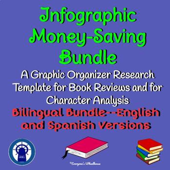 Preview of Infographic Templates: Book Review & Character Analysis Bilingual Bundle