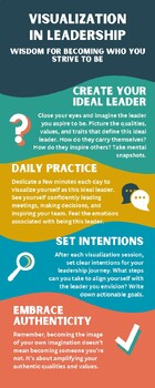 Infographic: Visualization in Leadership by LeadLearnThrive | TPT