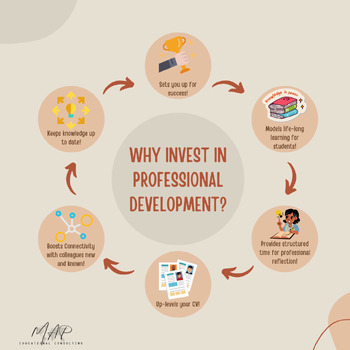 Preview of Infographic: Why Invest in Professional Development?