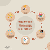 Infographic: Why Invest in Professional Development?