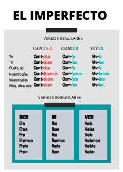 Infographic of Spanish Imperfect conjugation by Easy Spanish | TPT