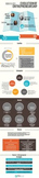 Infographic on the Evolution of Entrepreneurship