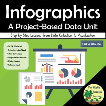 Preview of Infographics - A Project-Based Data Unit with Step by Step Lessons & Assignment
