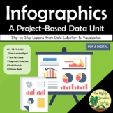 Infographics - A Project-Based Data Unit with Step by Step