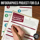 Infographics: Editable Non-Fiction Project for ELA (with G