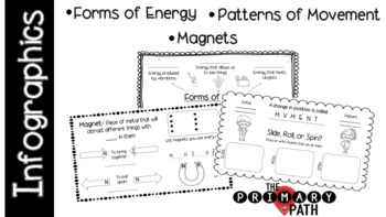 Preview of Science Infographics - Forms of Energy, Magnets, Patterns of Movement