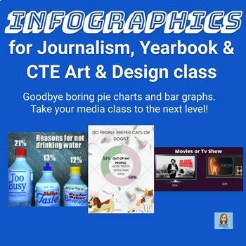 Preview of Infographics Lesson Plans for Journalism, Yearbook, & CTE Art & Design Classes