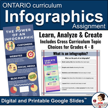 Preview of Infographics | New Ontario Math Curriculum 2020 | Digital Lesson and Assignment