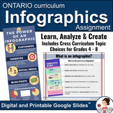Infographics | New Ontario Math Curriculum 2020 | Digital 