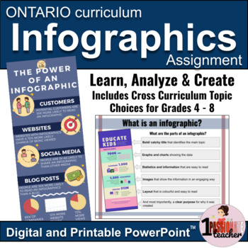 Preview of Infographics | New Ontario Math Curriculum 2020 | Editable PowerPoint