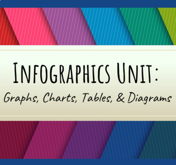 Preview of Infographics Unit: Graphs, Charts, Tables, & Diagrams