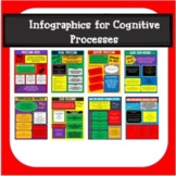 Infographics for Cognitive Processes